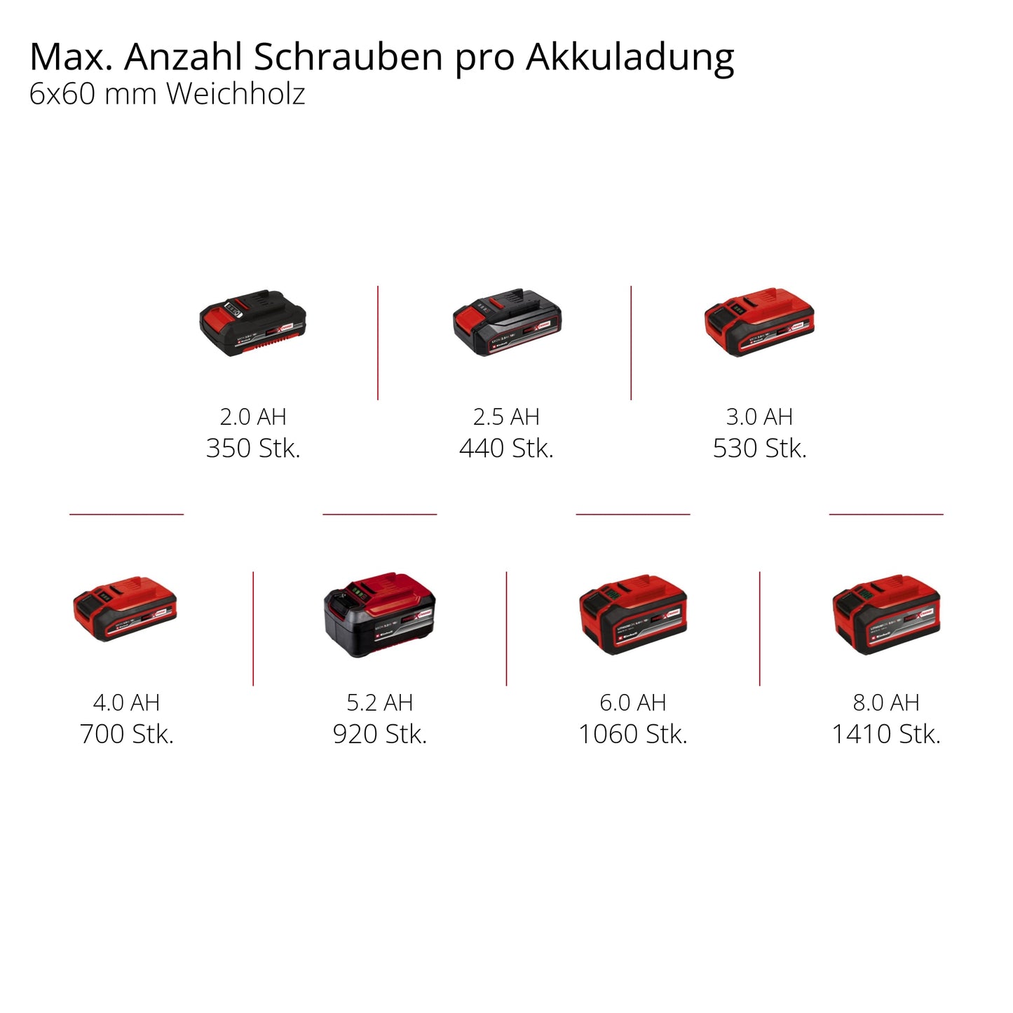 EINHELL PROFESSIONAL Akku-Schlagbohrschrauber 4513860, TP-CD 18 Li Brushless Solo