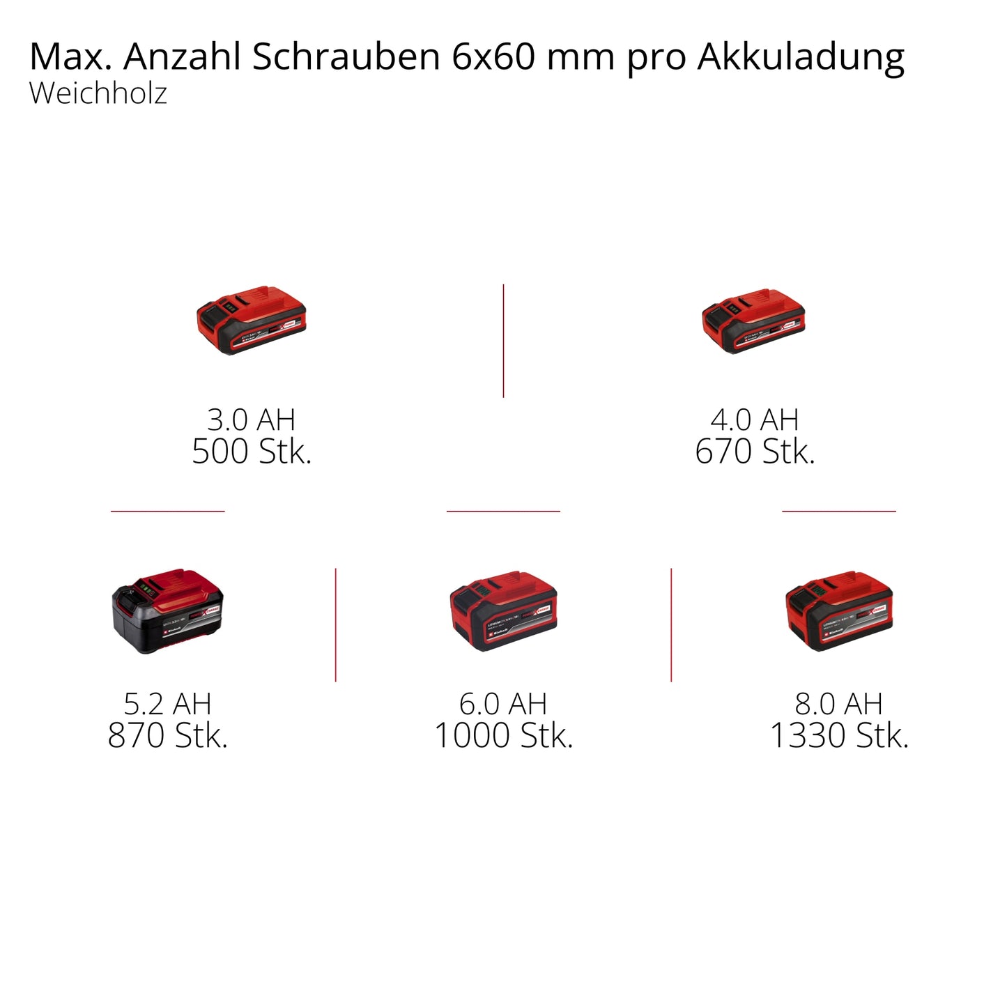 EINHELL PROFESSIONAL Akku-Bohrhammer HEROCCO 4513900, Brushless, Solo
