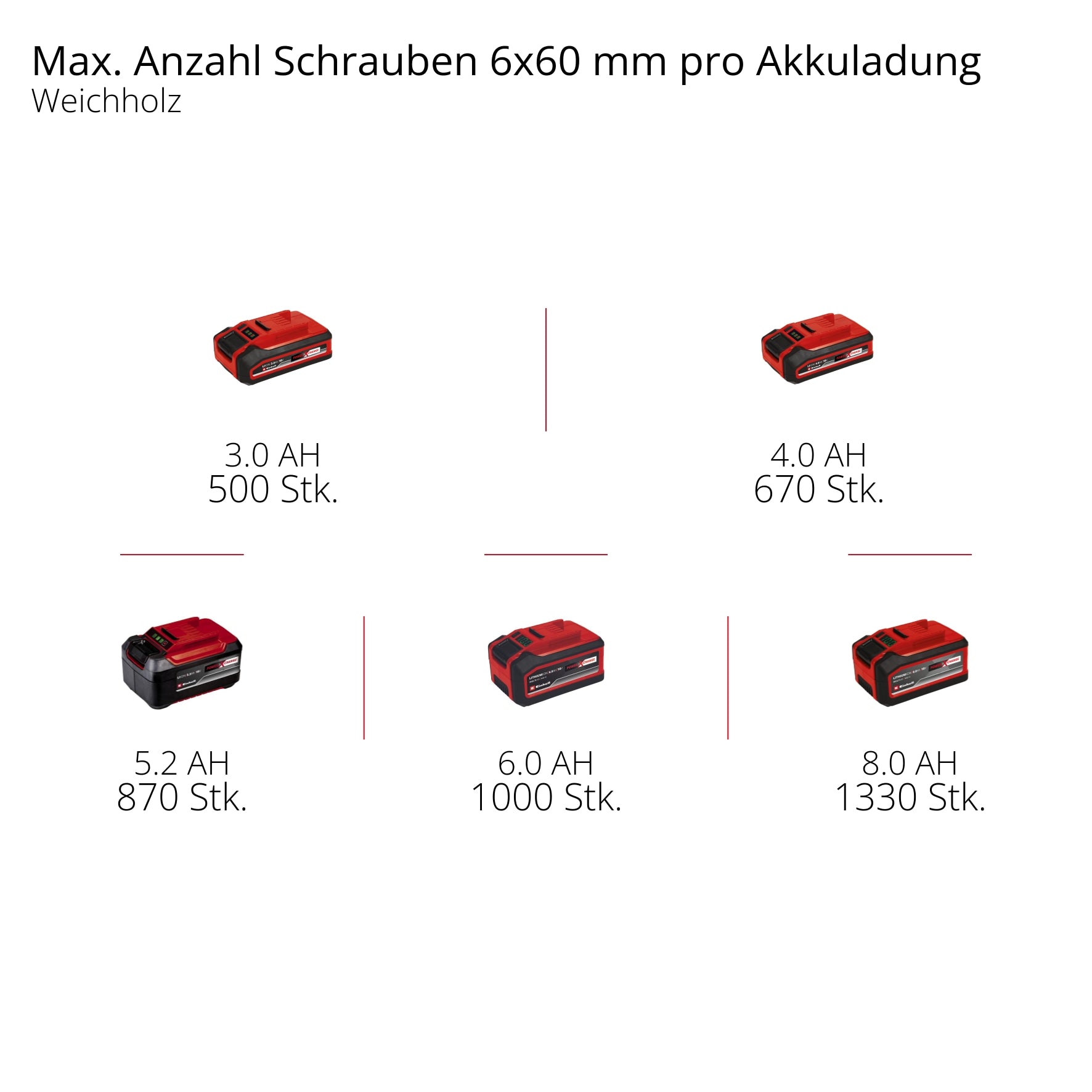 EINHELL PROFESSIONAL Akku-Bohrhammer HEROCCO 4513900, Brushless, Solo