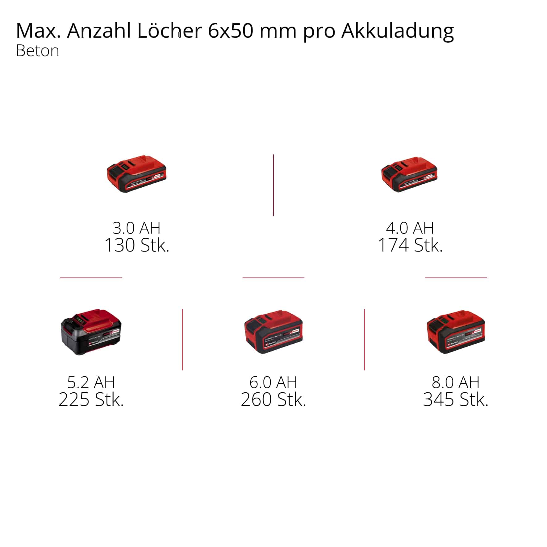 EINHELL PROFESSIONAL Akku-Bohrhammer HEROCCO 4513900, Brushless, Solo