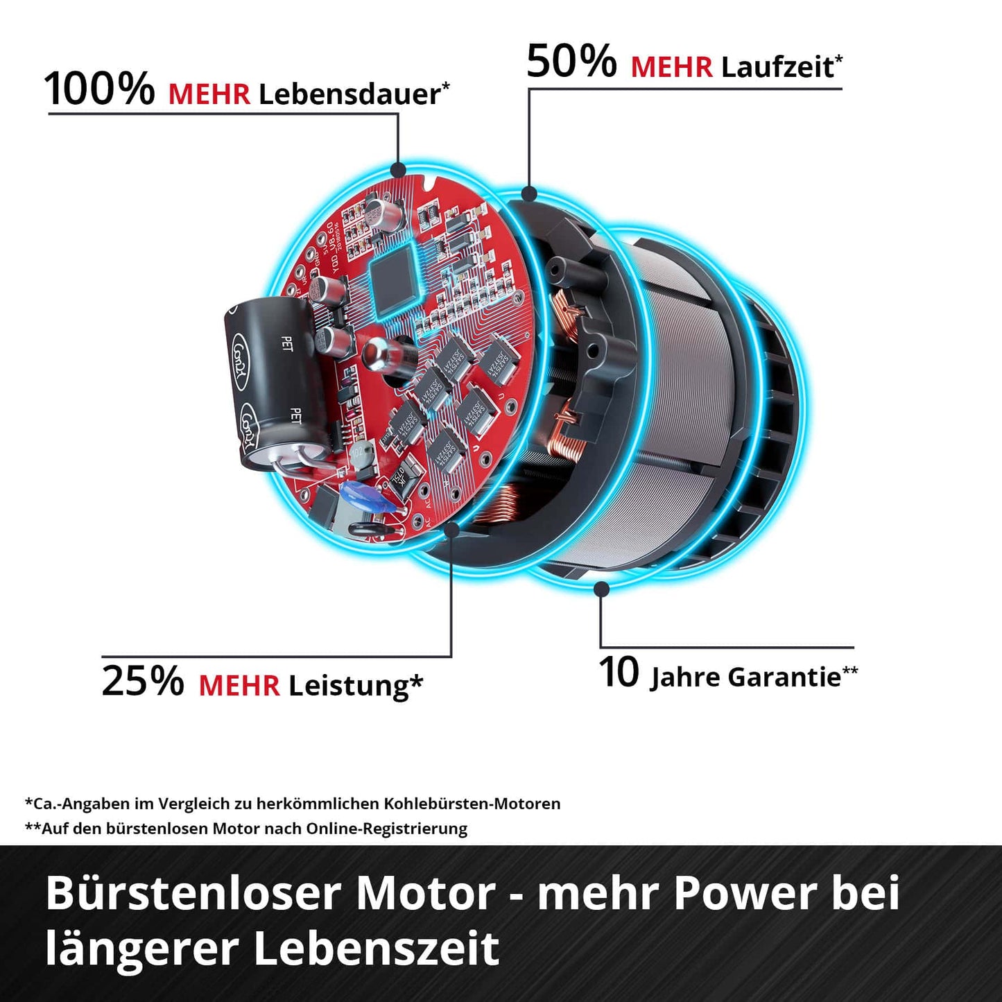 EINHELL PROFESSIONAL Akku-Winkelschleifer 4431144 TE-AG 18/150 Li BL, Solo