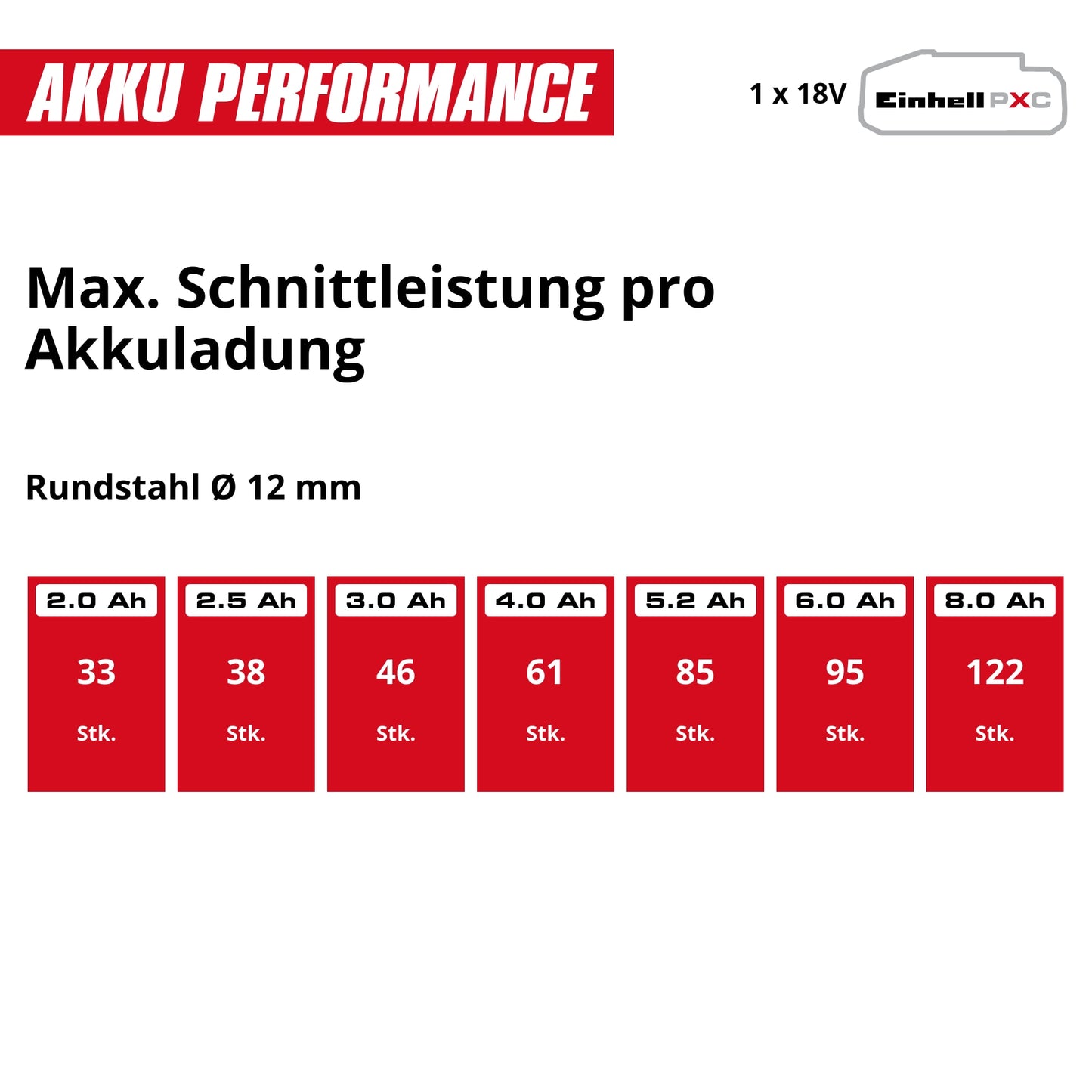 EINHELL PROFESSIONAL Akku-Winkelschleifer 4431144 TE-AG 18/150 Li BL, Solo