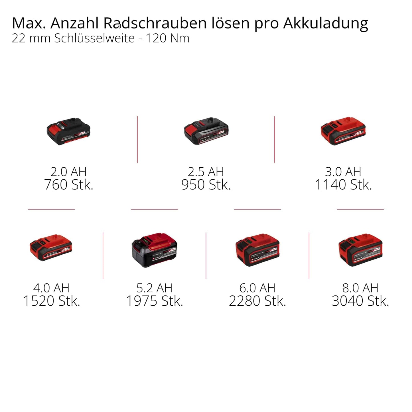 EINHELL PROFESSIONAL Akku-Schlagschrauber IMPAXXO 18/450 Solo