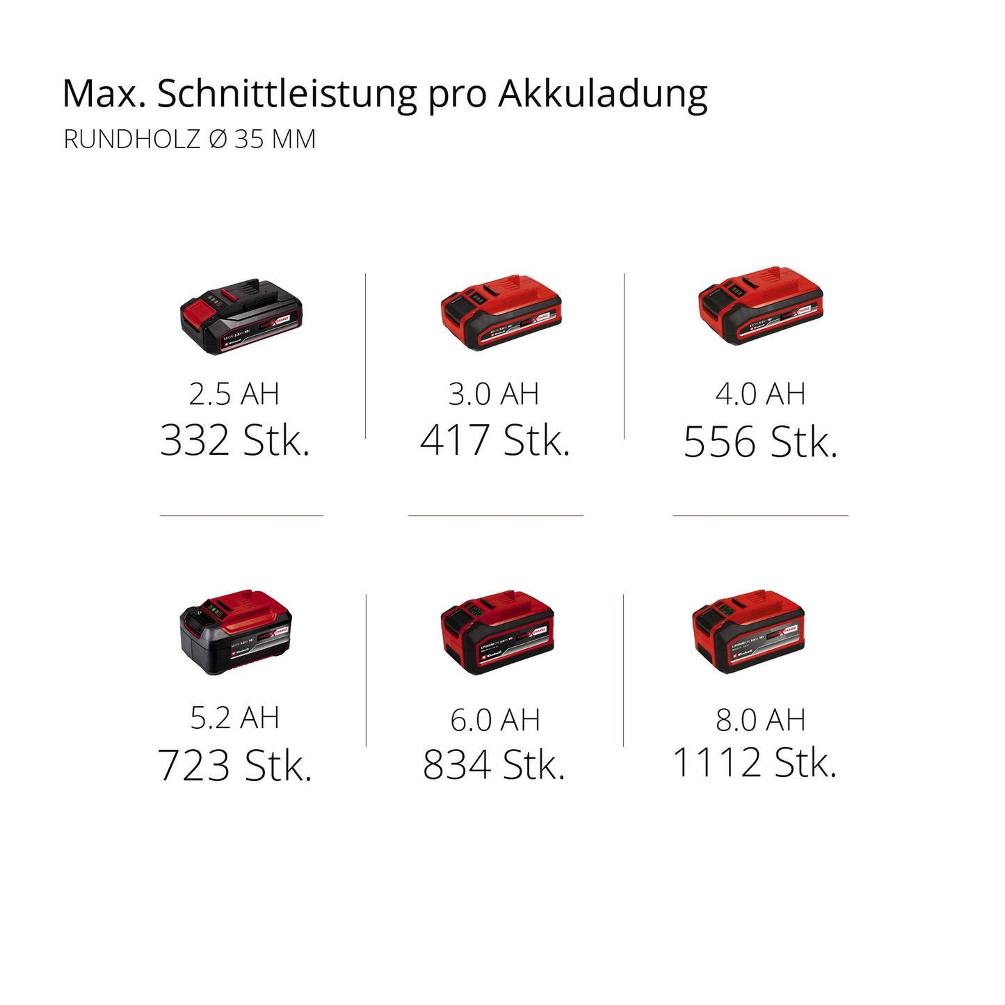 EINHELL PROFESSIONAL Akku-Universalsäge TP-AP 18/28 Li BL - Solo