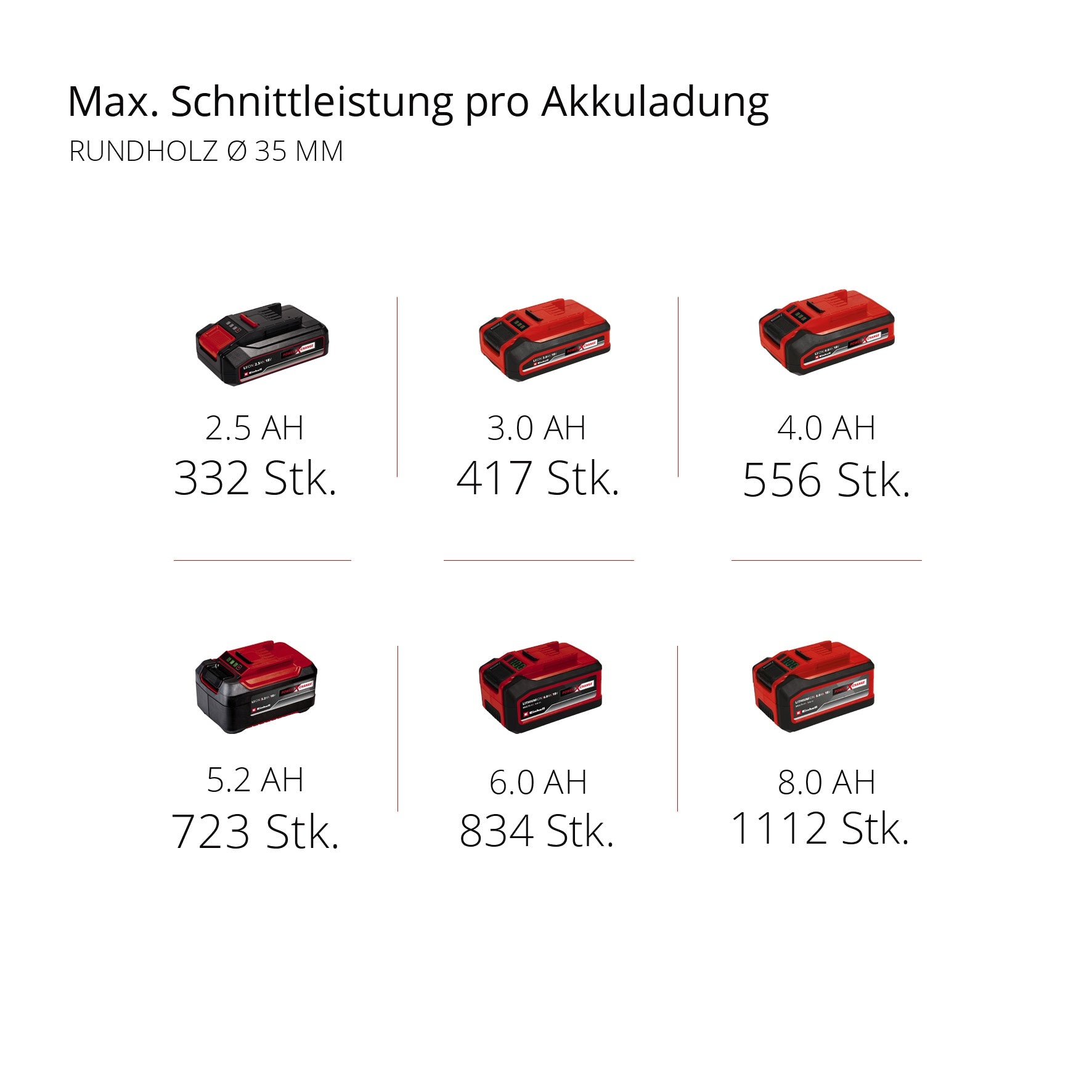 EINHELL PROFESSIONAL Akku-Universalsäge TP-AP 18/28 Li BL - Solo