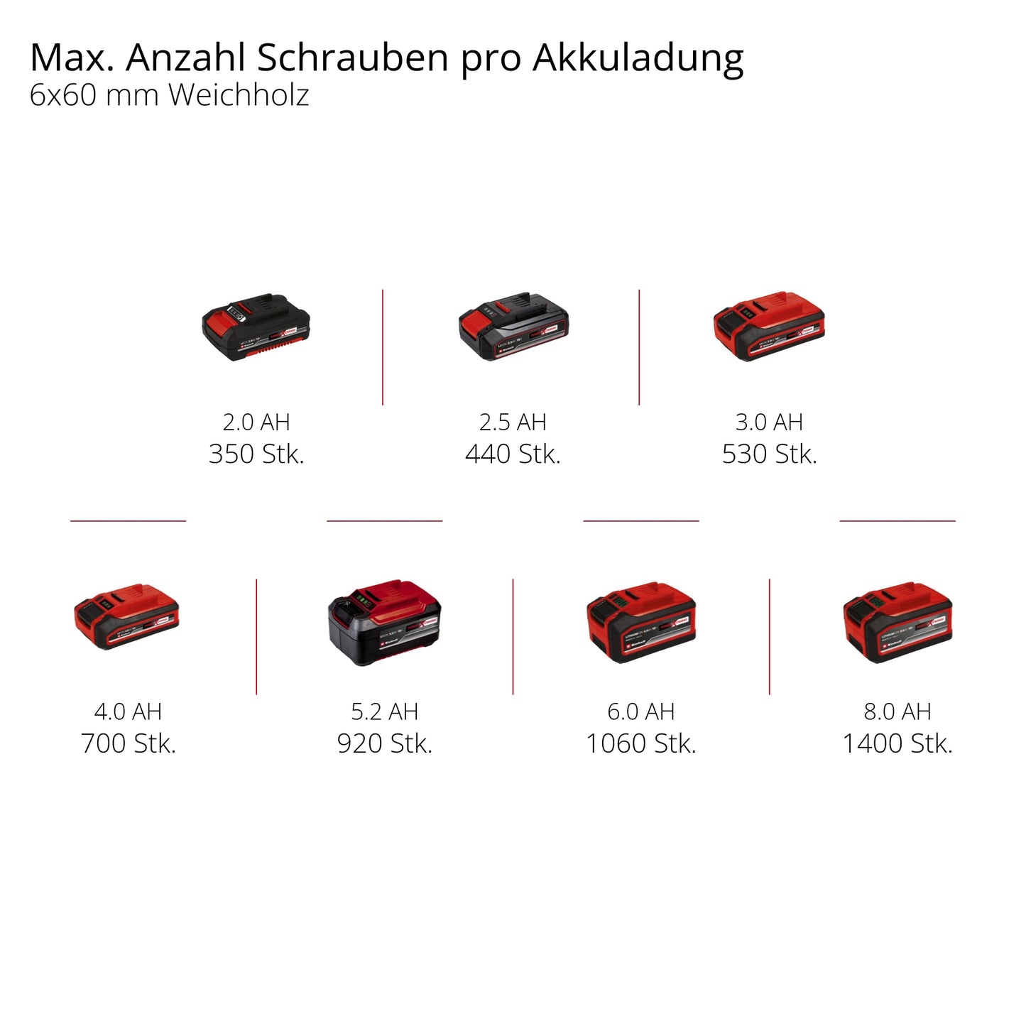 EINHELL PROFESSIONAL Akku-Schlagbohrschrauber TP-CD 18/60 Li- i BL, Solo