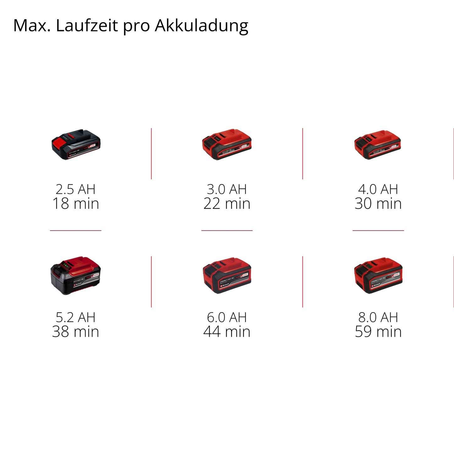 EINHELL PROFESSIONAL Akku-Bandschleifer TP-BS 18/457 Li BL, Solo