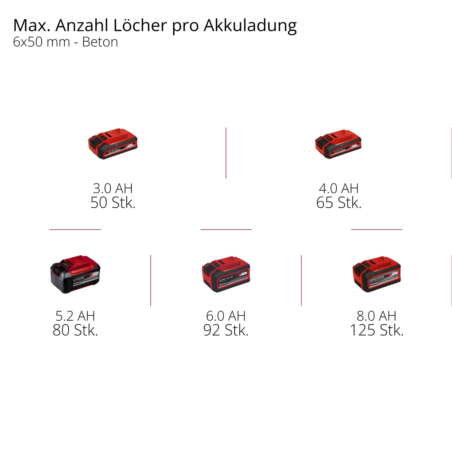 EINHELL PROFESSIONAL Akku-Bohrhammer TP-HD 18/26 LI BL-Solo