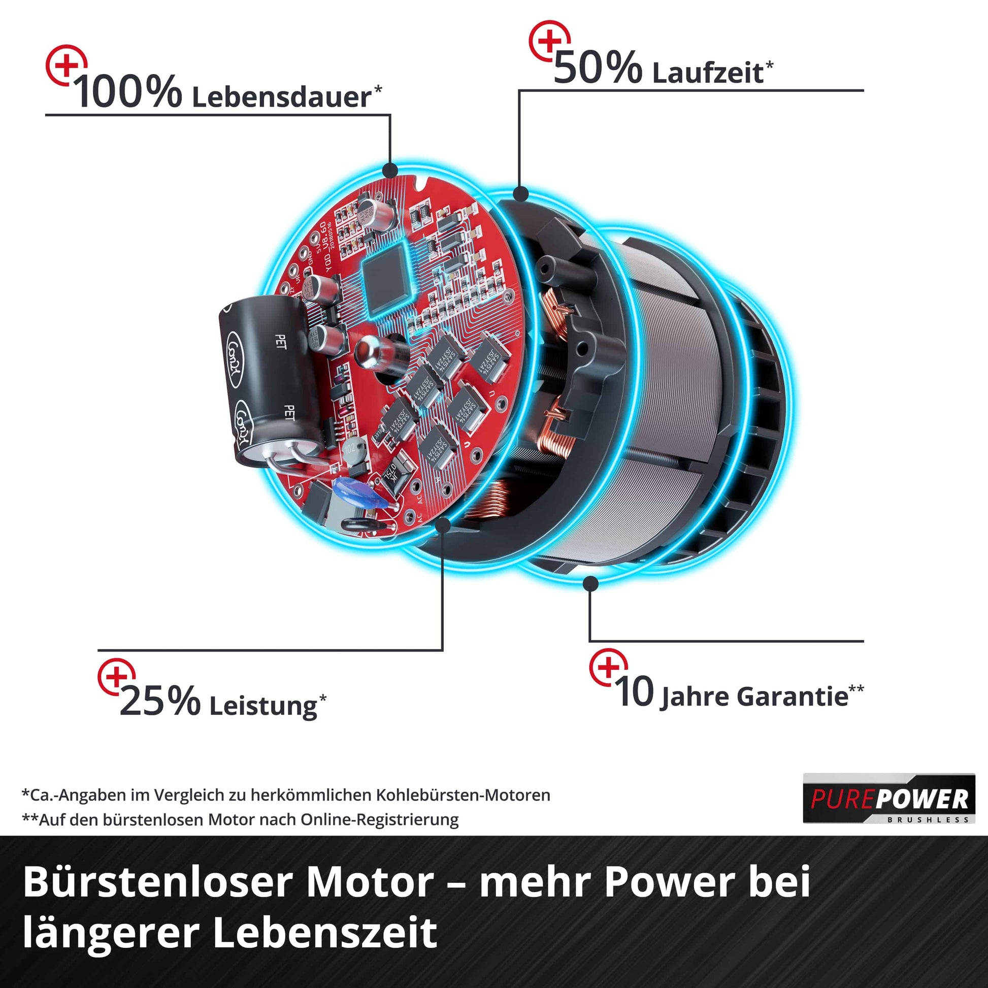EINHELL PROFESSIONAL Akku-Bohrhammer TP-HD 18/26 LI BL-Solo