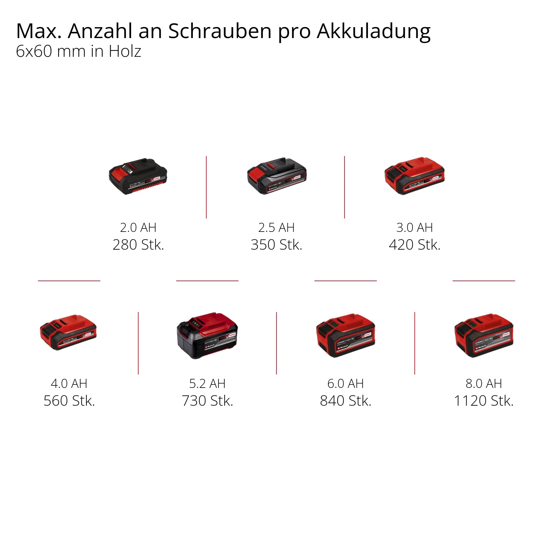EINHELL PROFESSIONAL Akku-Bohrschrauber TP-CD 18/80 Li BL-Solo