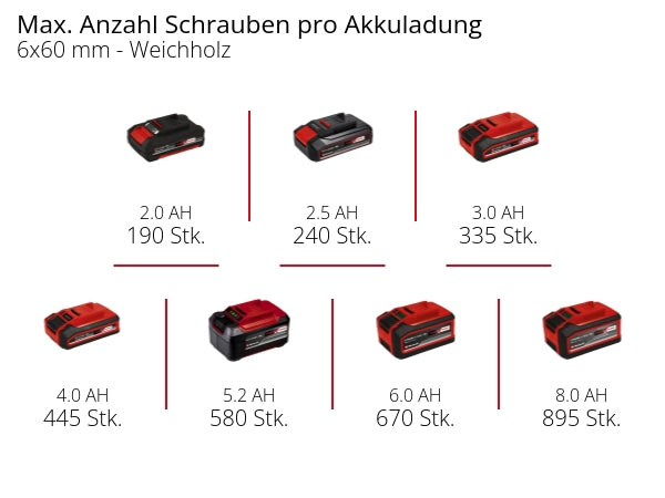 EINHELL PROFESSIONAL Akku-Schlagbohrschrauber TP-CD 18/120 Li-i BL-Solo