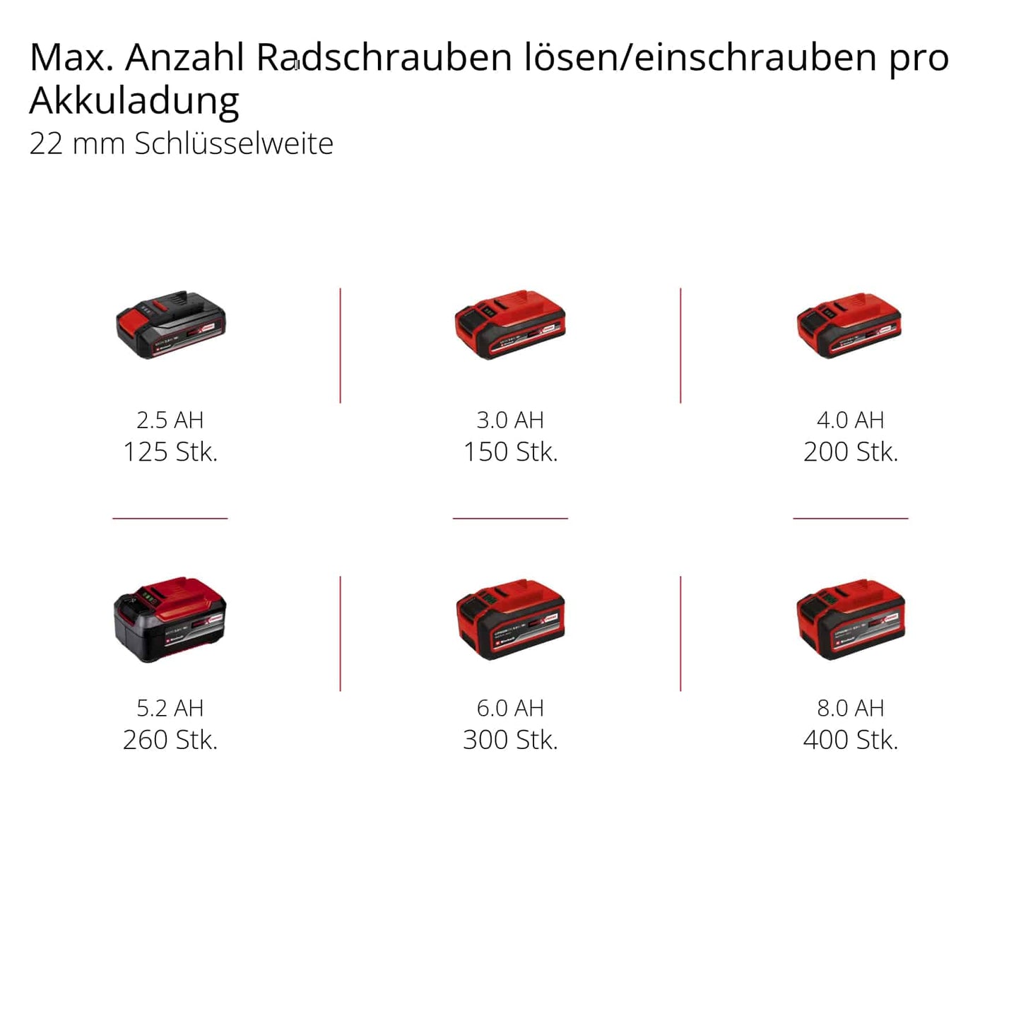 EINHELL PROFESSIONAL Akku-Schlagschrauber IMPAXXO 18/230