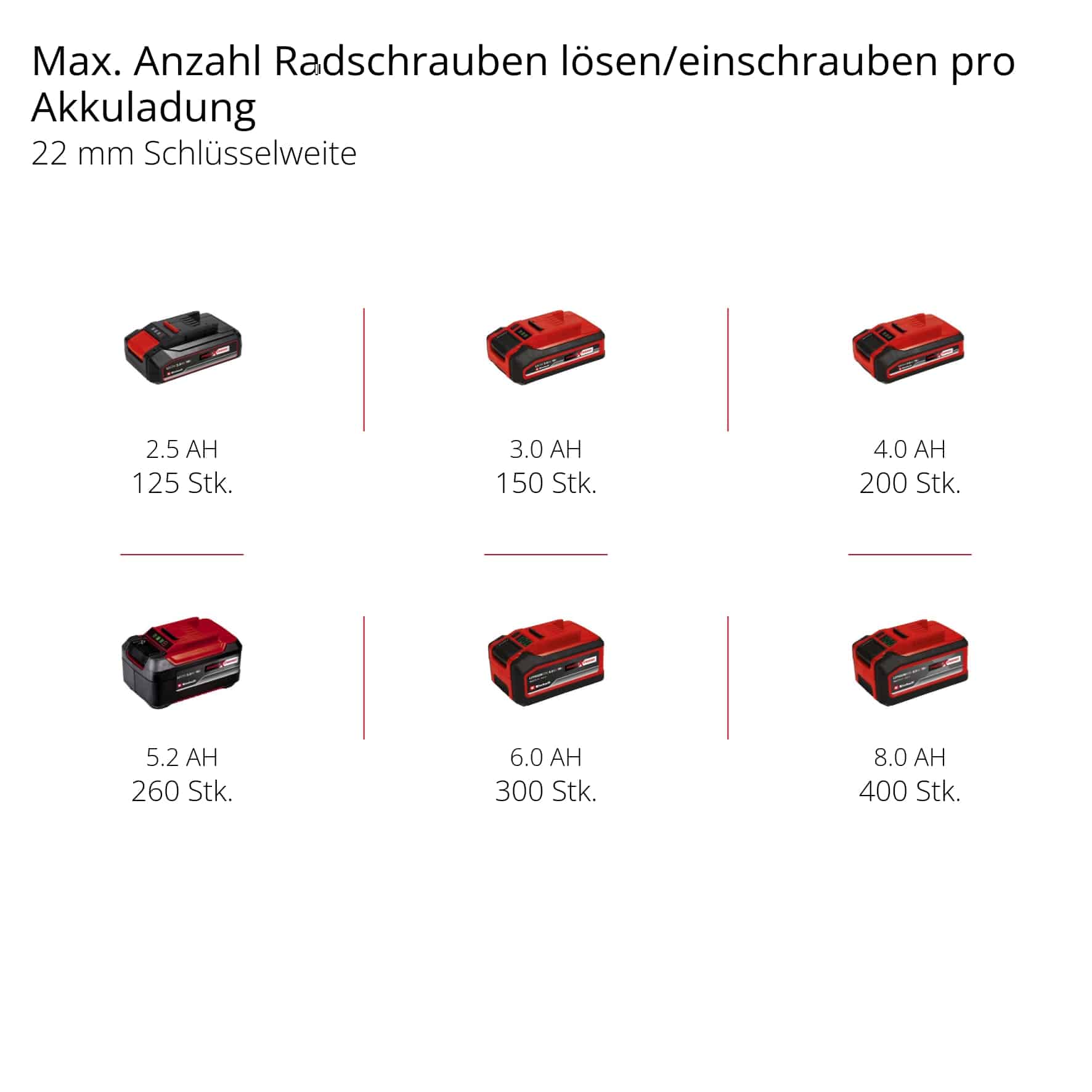 EINHELL PROFESSIONAL Akku-Schlagschrauber IMPAXXO 18/230