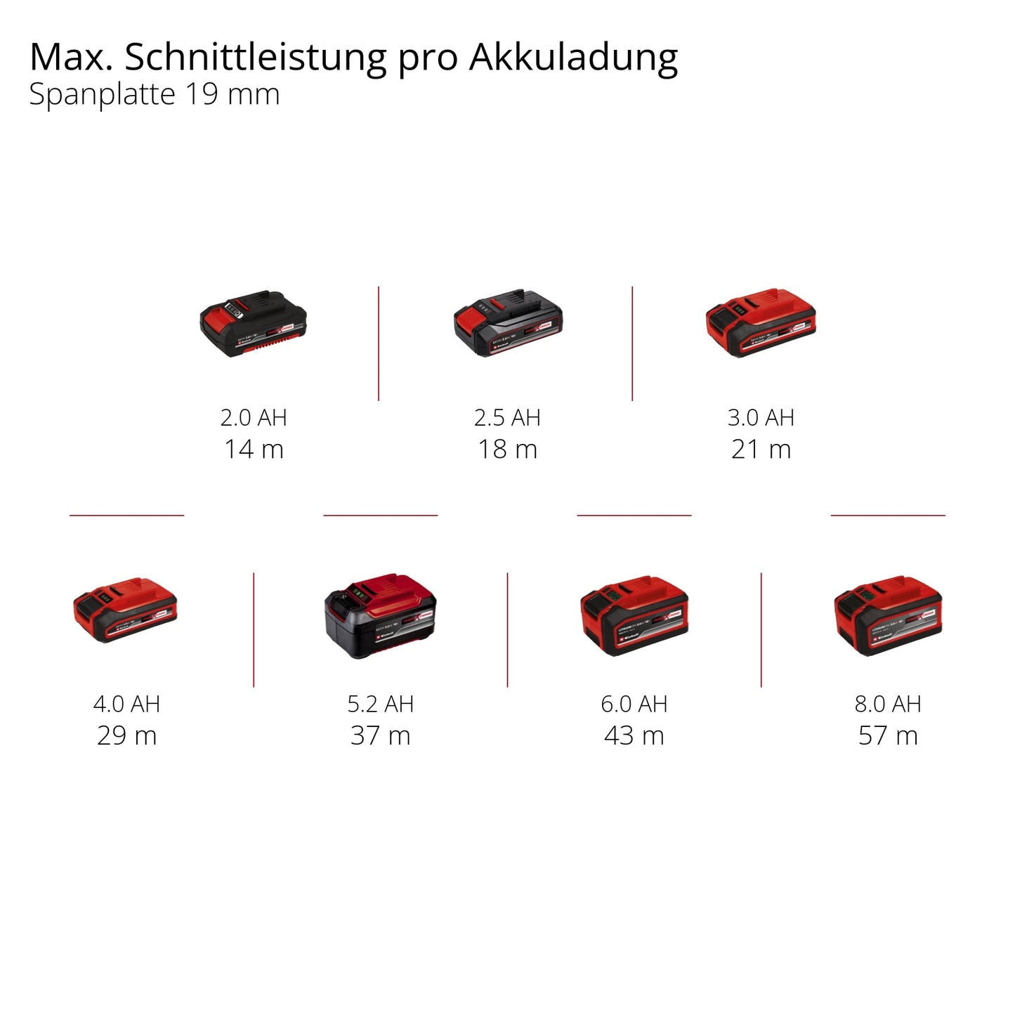 EINHELL PROFESSIONAL Akku-Stichsäge TP-JST 18/135 Li BL-Solo