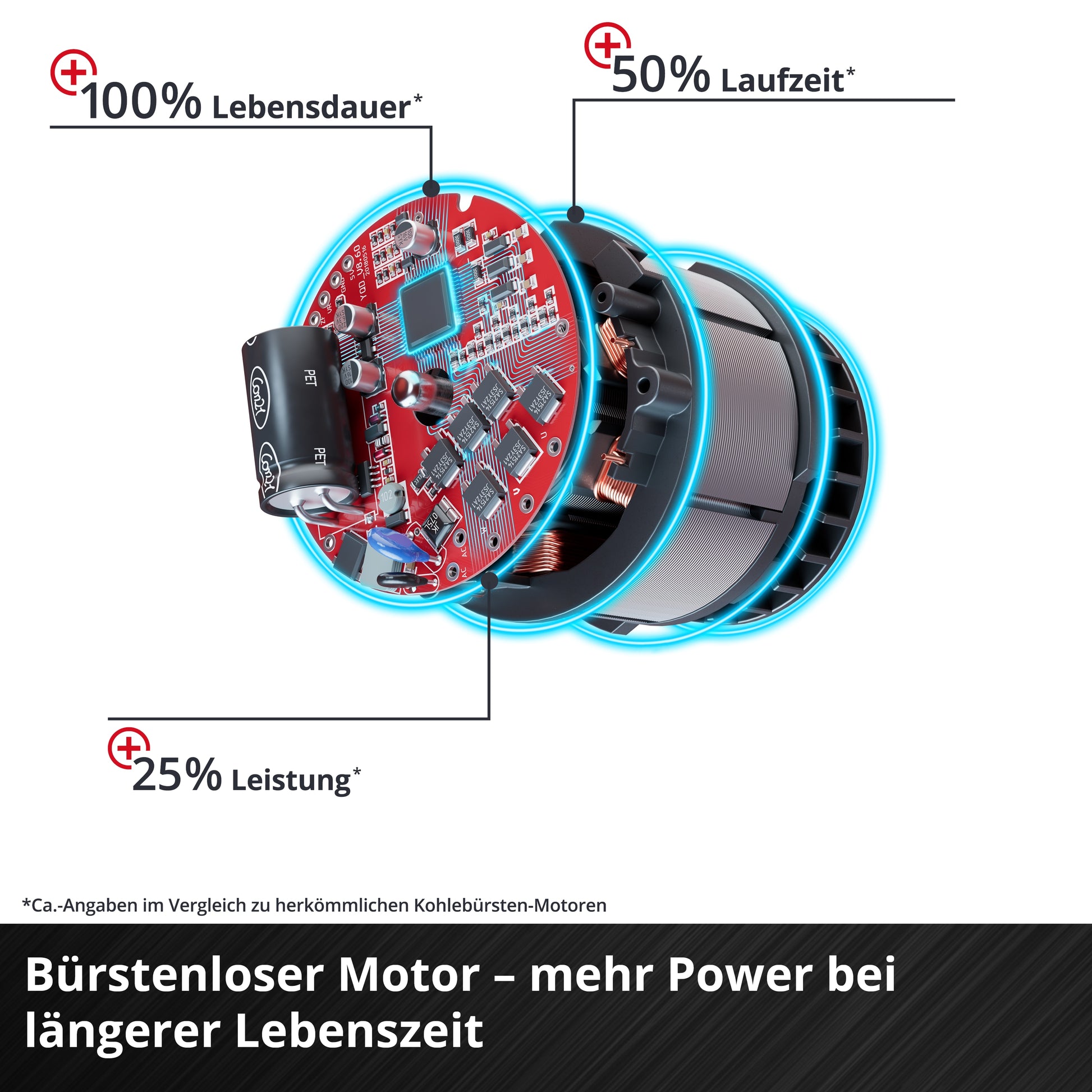 EINHELL PROFESSIONAL Akku-Stichsäge TP-JST 18/135 Li BL-Solo