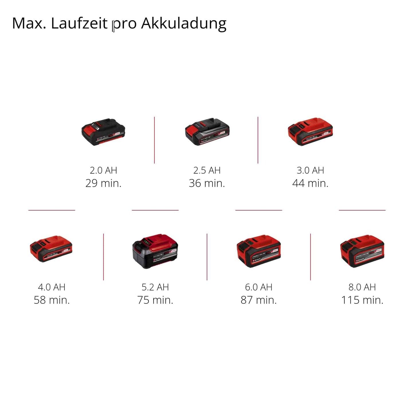 EINHELL PROFESSIONAL Akku-Exzenterschleifer TP-RS 18/32 Li BL-Solo