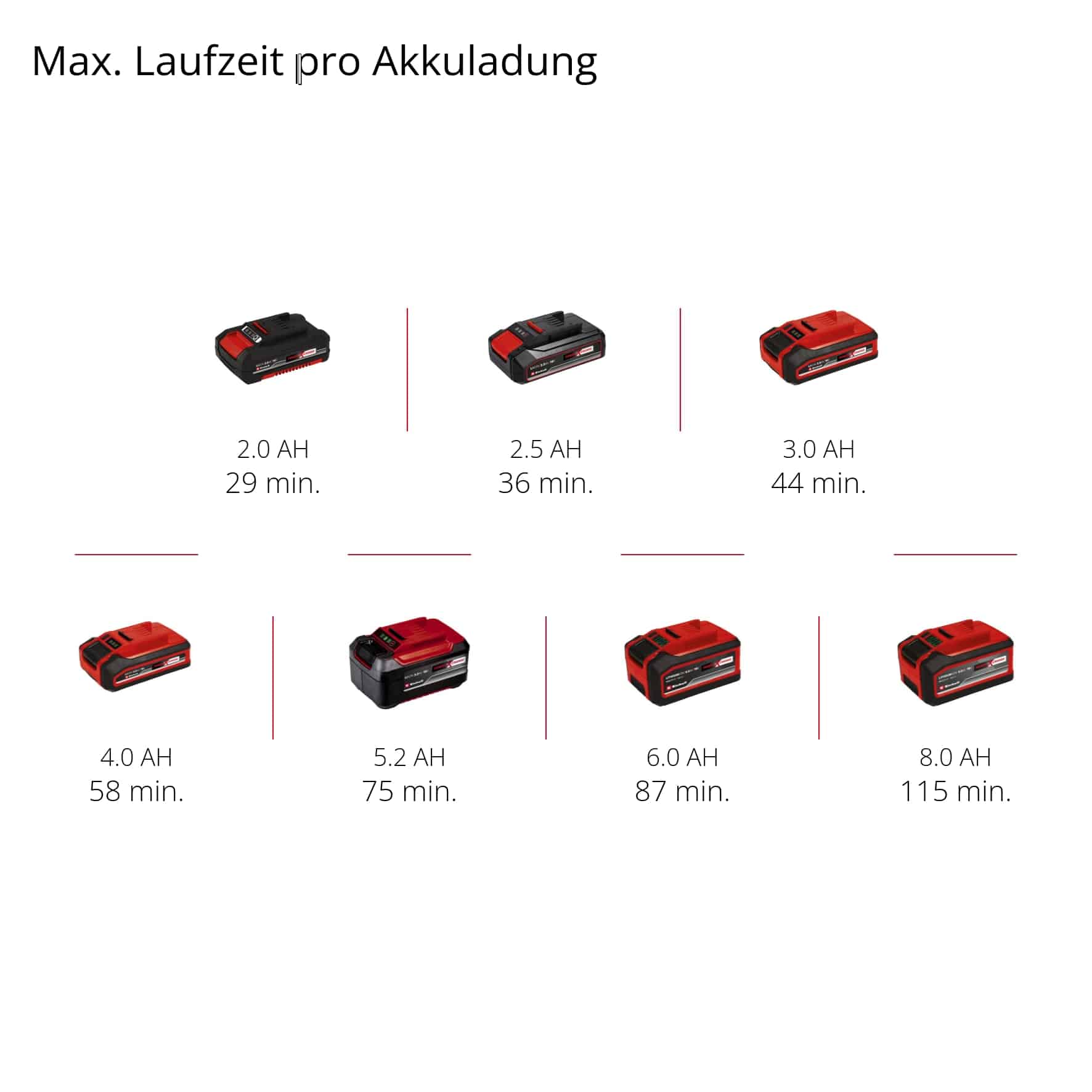 EINHELL PROFESSIONAL Akku-Exzenterschleifer TP-RS 18/32 Li BL-Solo
