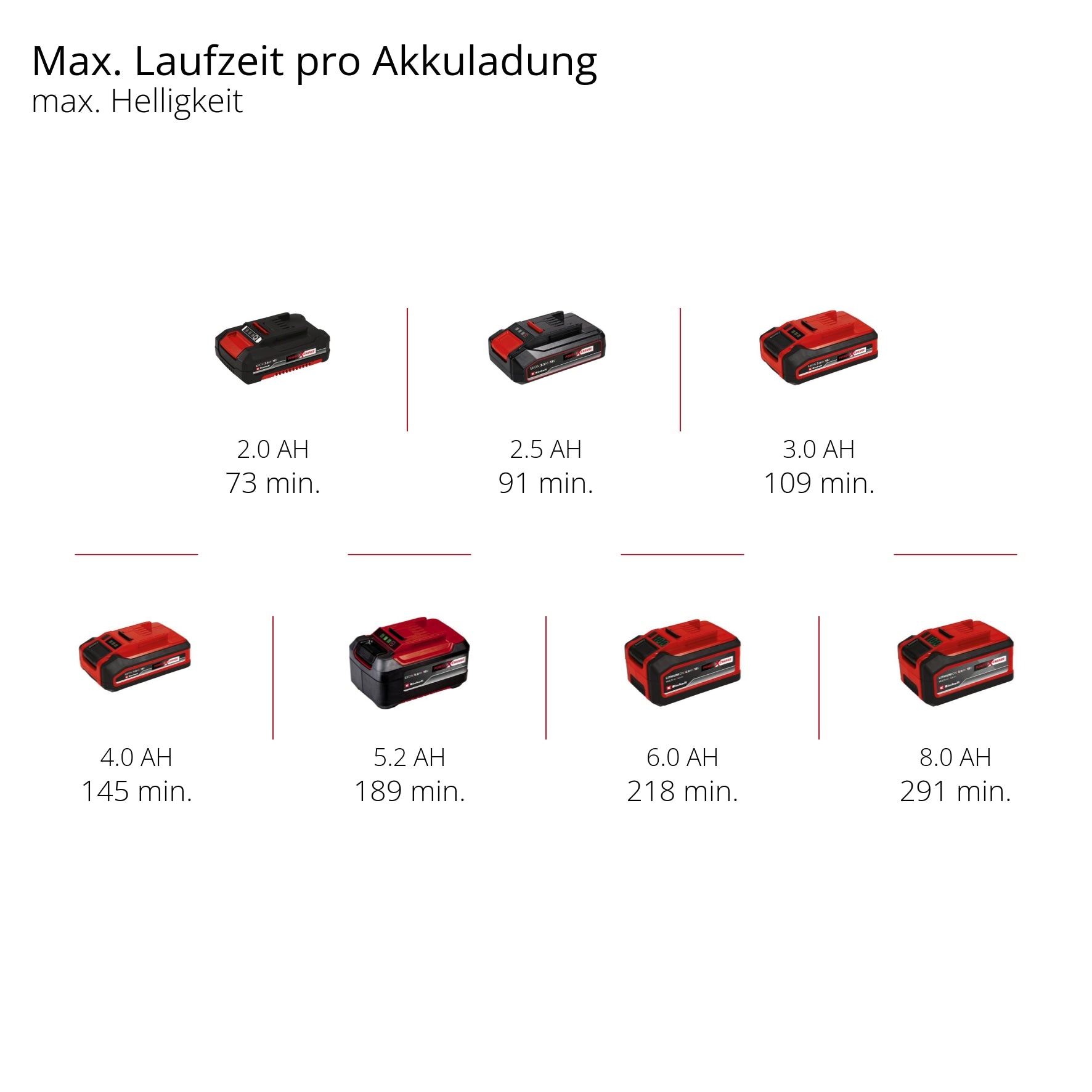 EINHELL PROFESSIONAL Akku-Lampe TP-CL 3000 Li-Solo