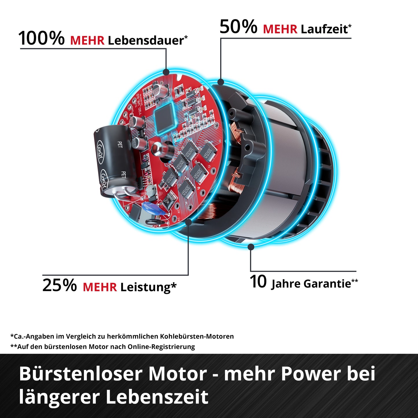 EINHELL PROFESSIONAL Akku-Winkelschleifer AXXIO 18/125 Q