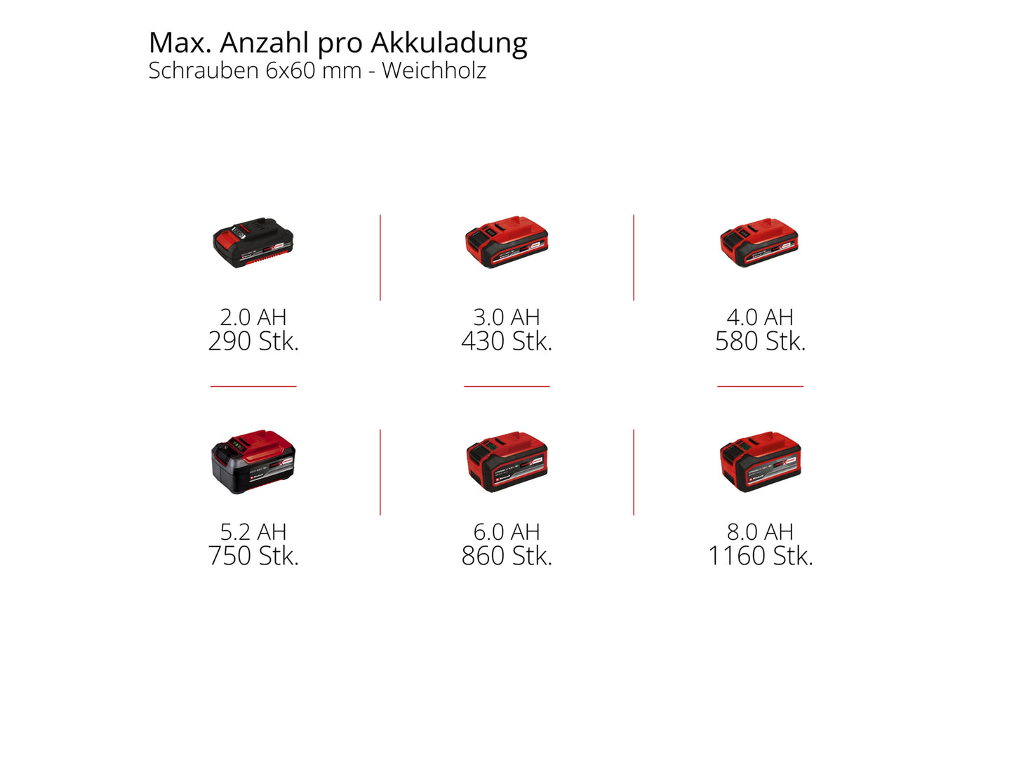 EINHELL PROFESSIONAL Akku-Schlagbohrschrauber TP-CD 18/70 Li-i BL, Solo