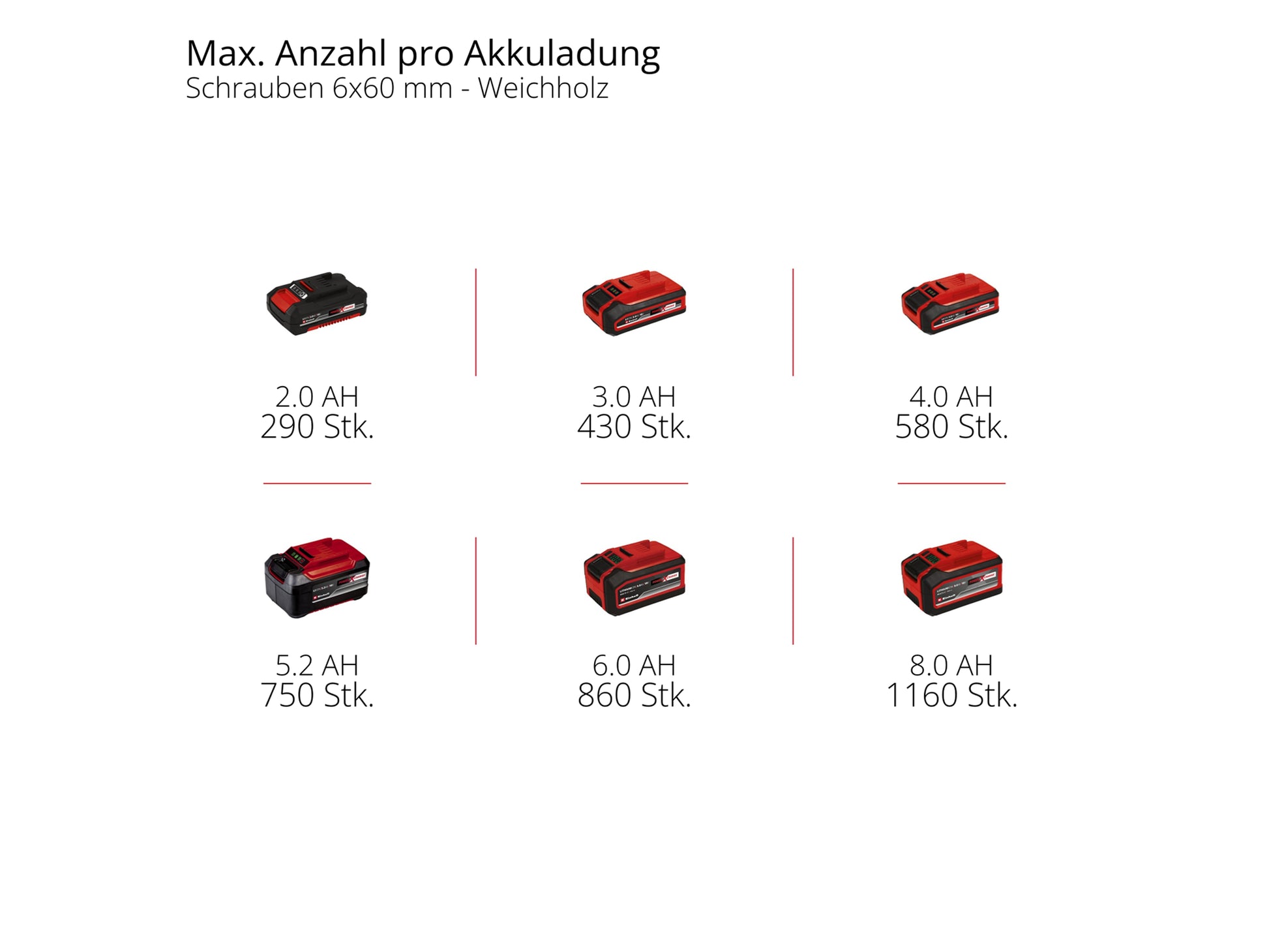 EINHELL PROFESSIONAL Akku-Schlagbohrschrauber TP-CD 18/70 Li-i BL, Solo