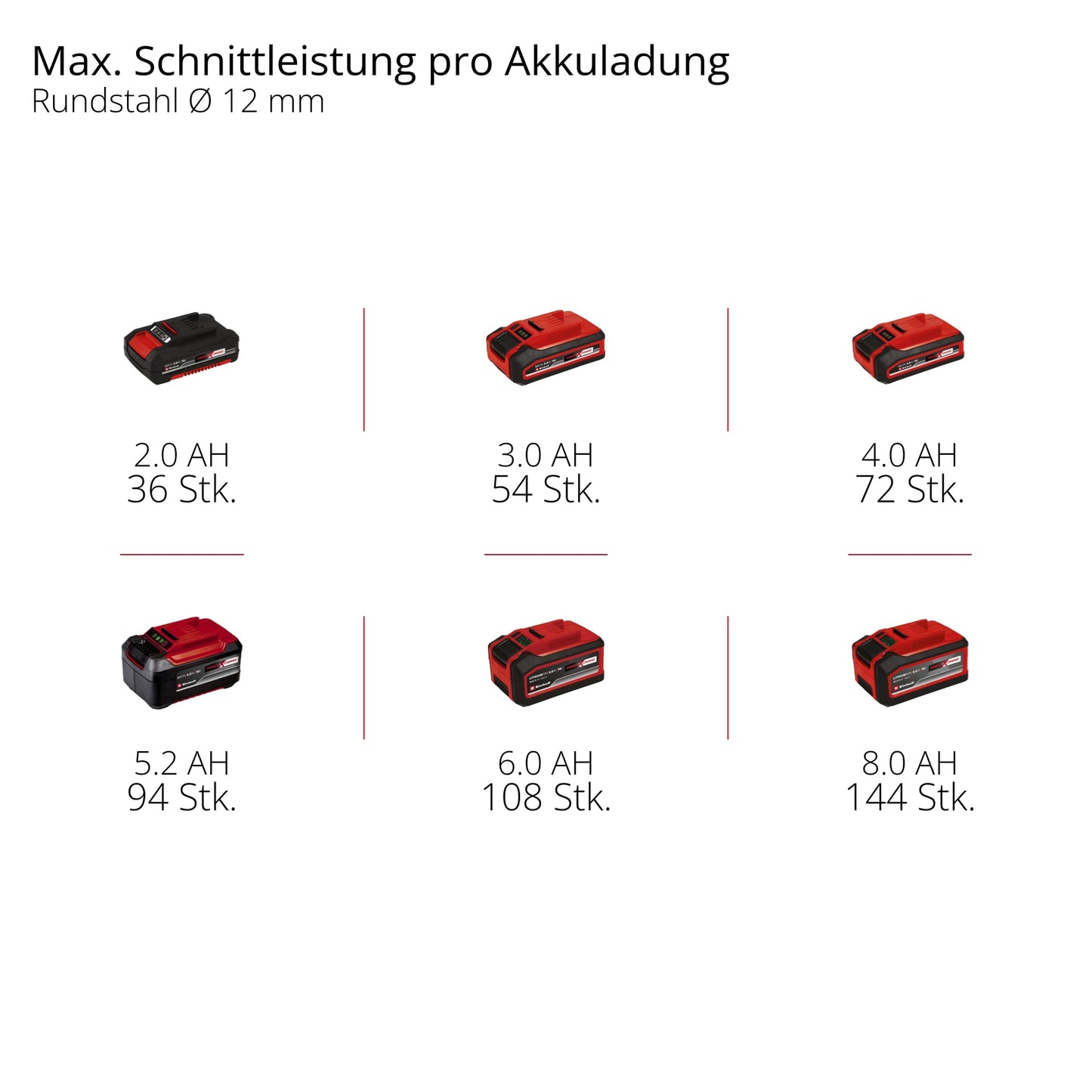 EINHELL PROFESSIONAL Akku-Winkelschleifer AXXIO 18/115, 4431154, Solo
