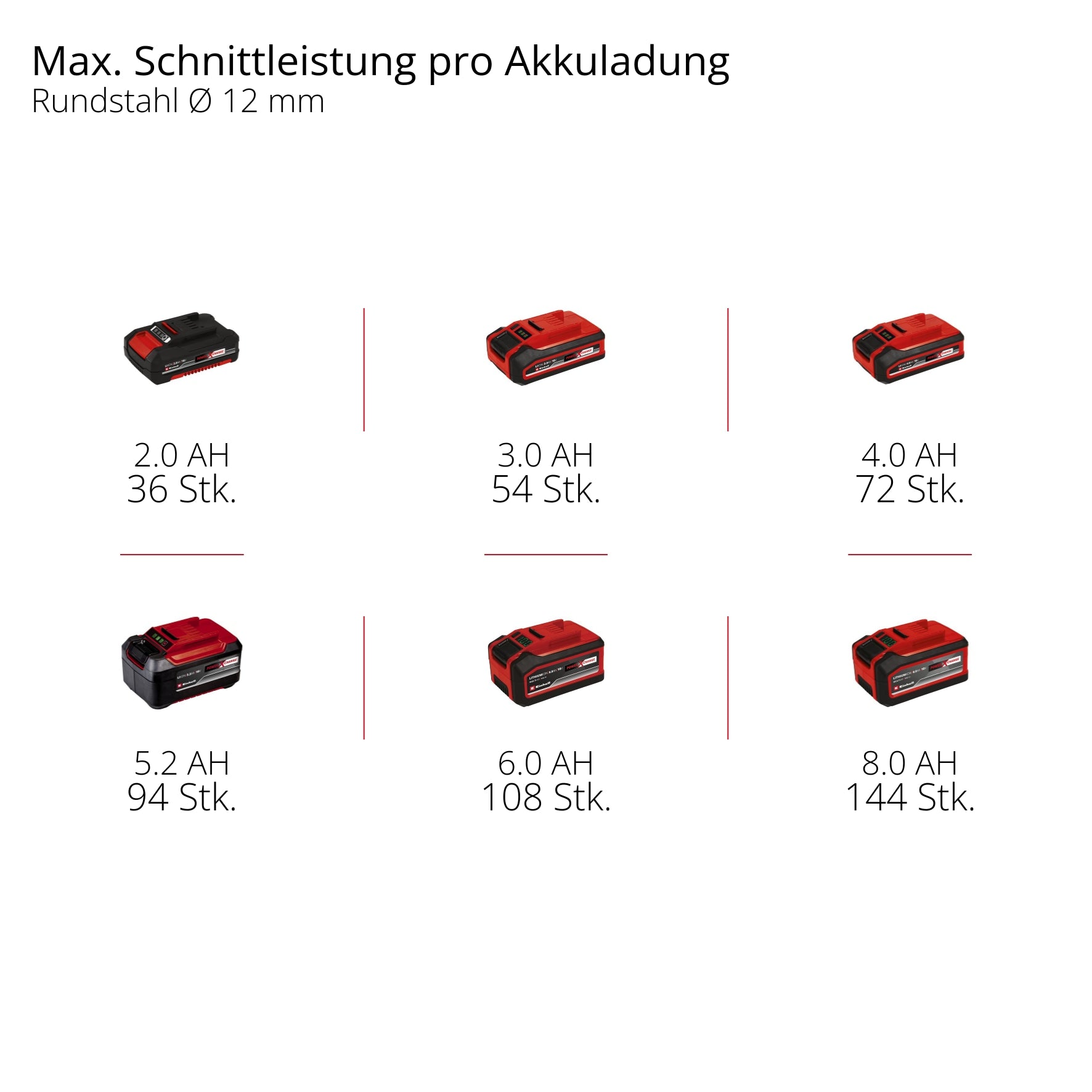 EINHELL PROFESSIONAL Akku-Winkelschleifer AXXIO 18/115, 4431154, Solo