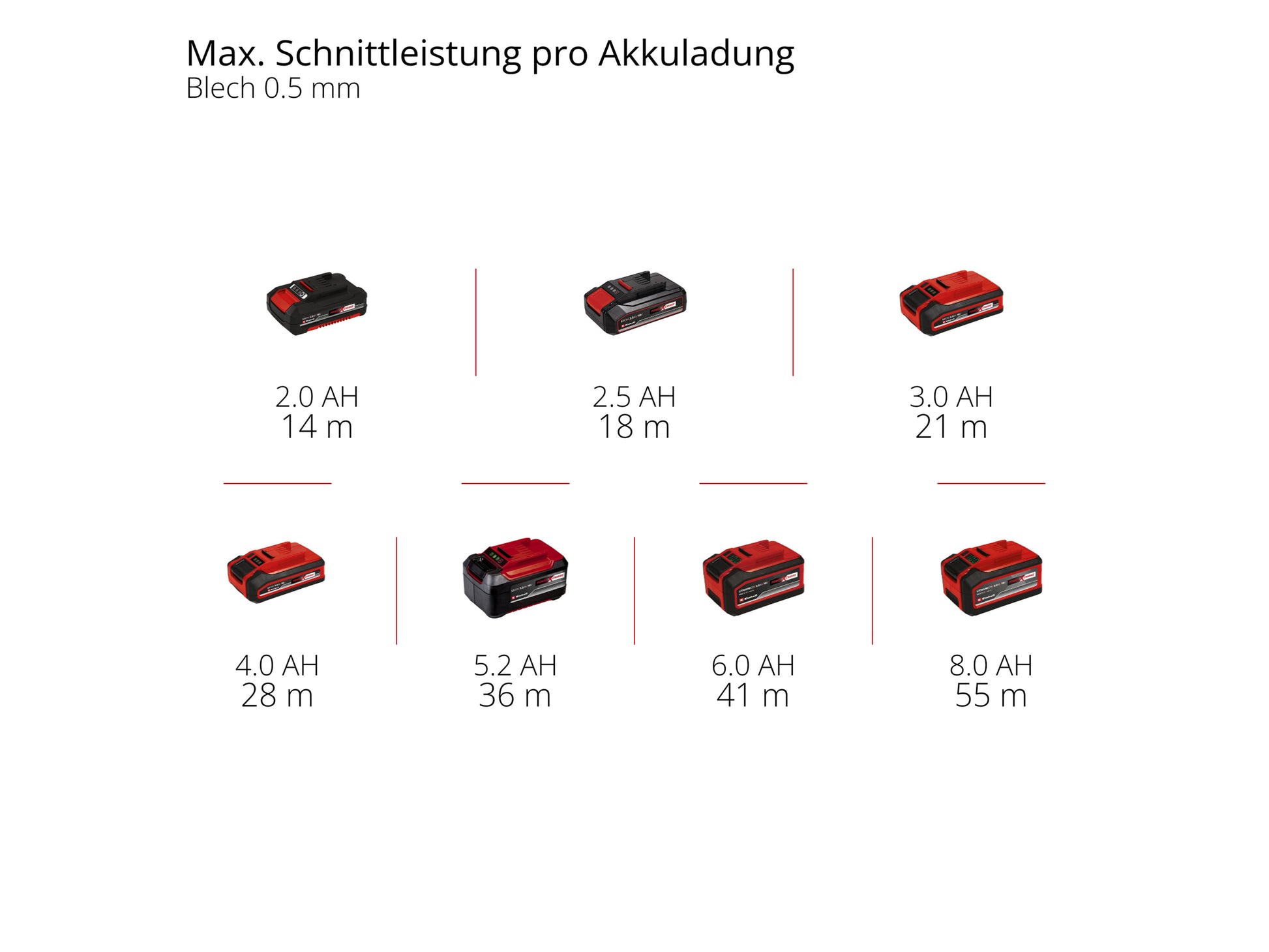 EINHELL PROFESSIONAL Akku-Trennschleifer TP-CO, 18/76-C Li BL - Solo, 4432000
