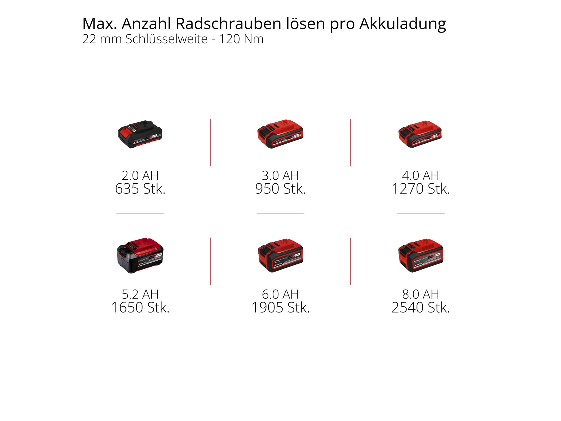 EINHELL PROFESSIONAL Akku-Schlagschrauber TP-CW 18/260-C Li BL, Solo
