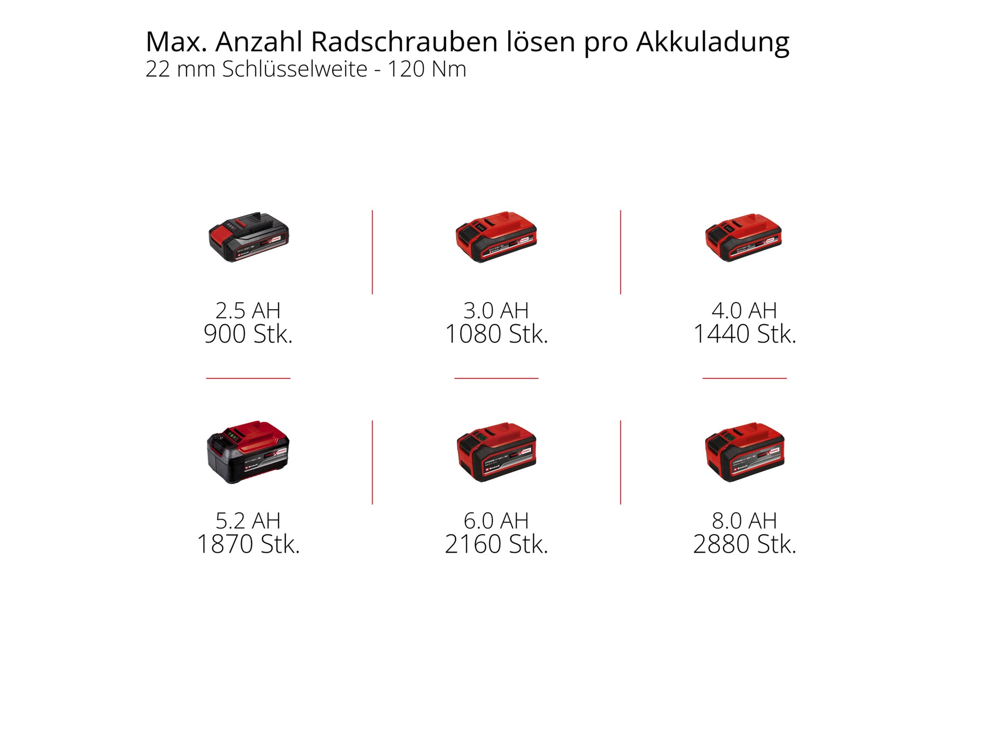 Einhell Akku-Schlagschrauber TP-CC 18/350-C Li BL, Solo